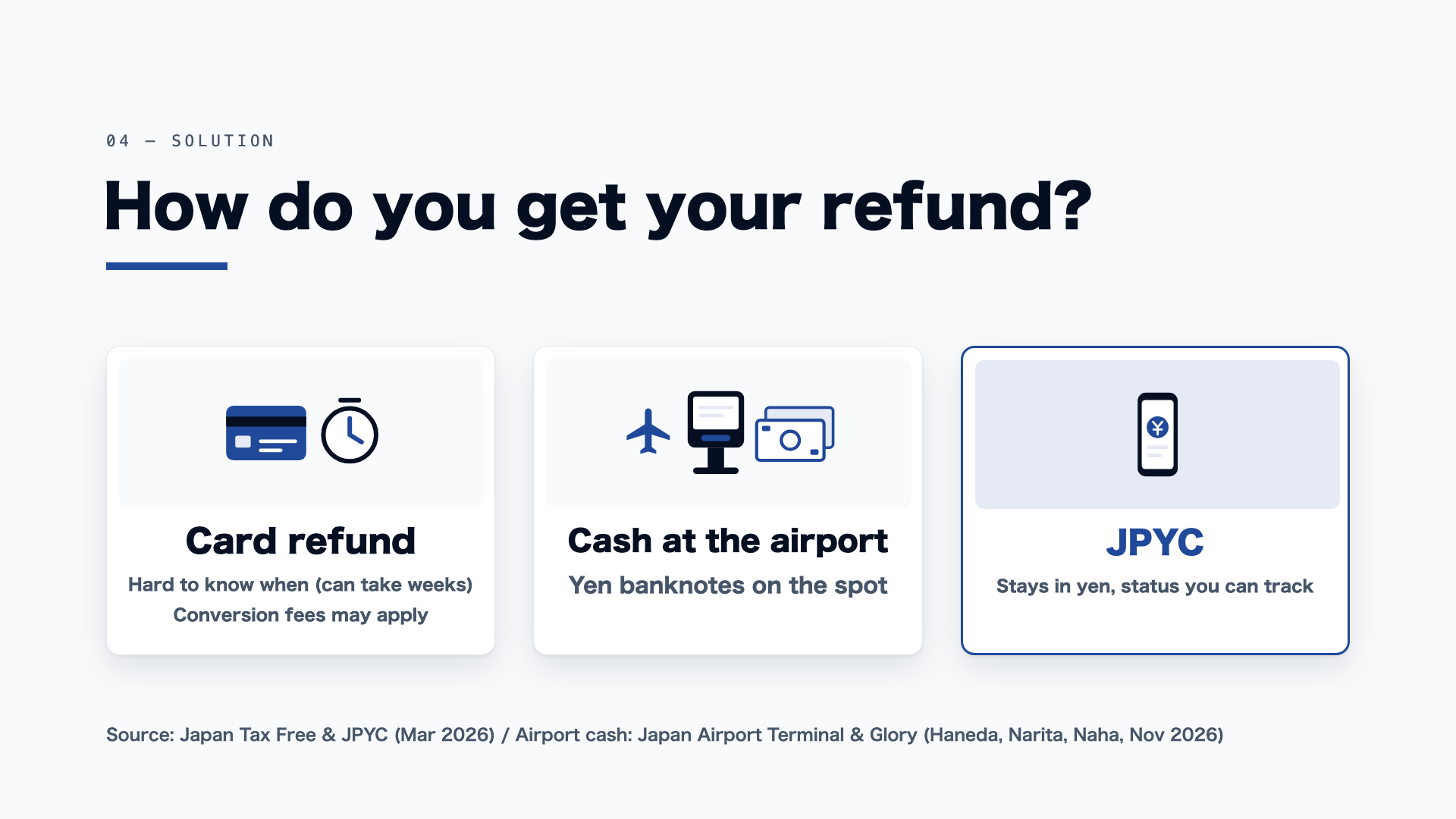 Comparison of receiving a refund through a conventional method and receiving JPYC directly to a wallet.